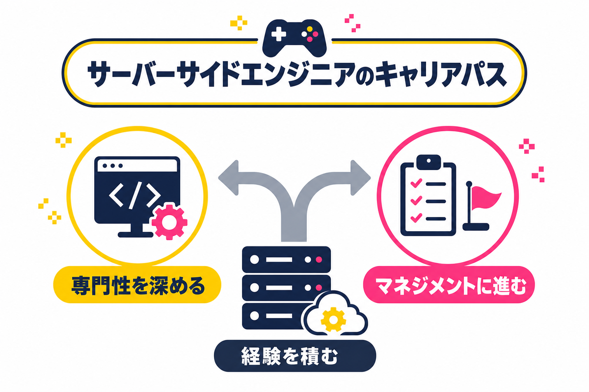 ゲーム企業が採用するサーバーサイドエンジニアのキャリアパス