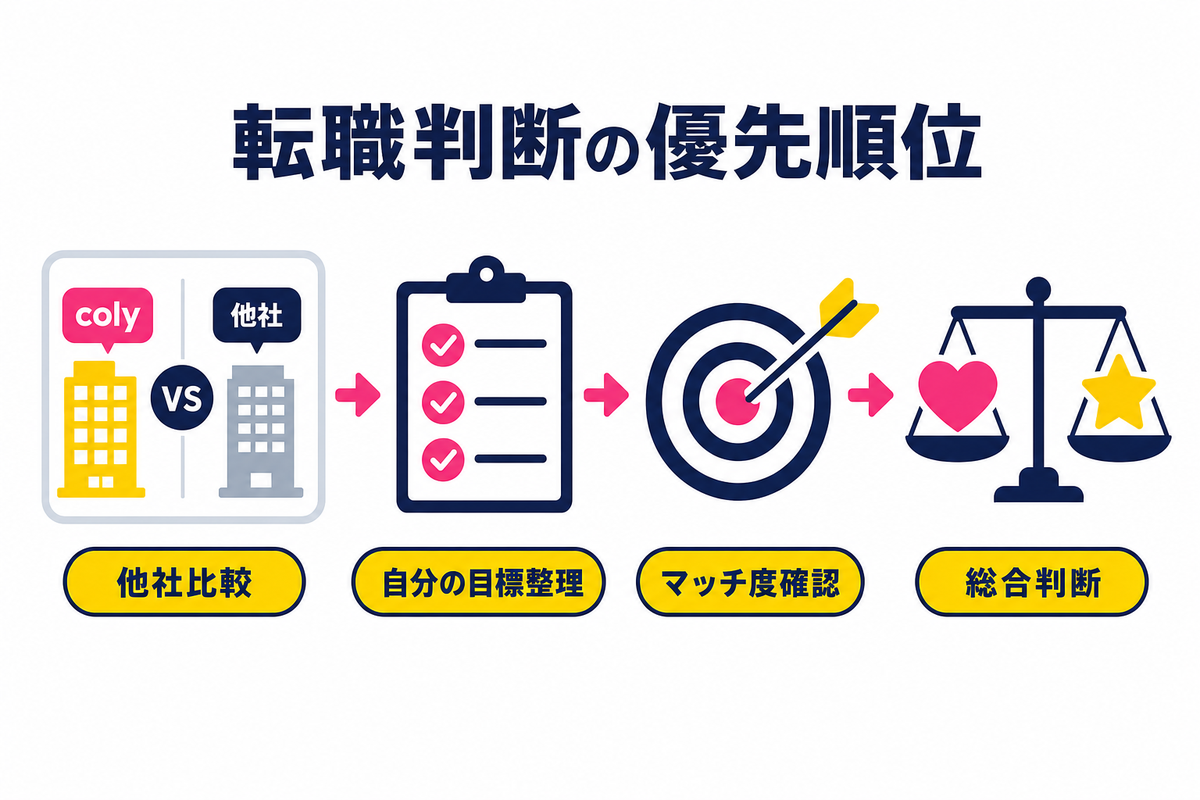 ゲーム業界経験者が転職判断する際の優先順位｜他社比較と自分のキャリア目標の整理