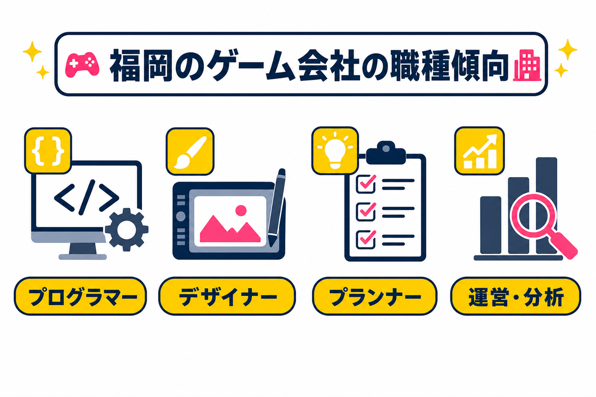 福岡のゲーム会社別・職種別求人例｜プログラマー・デザイナーの傾向
